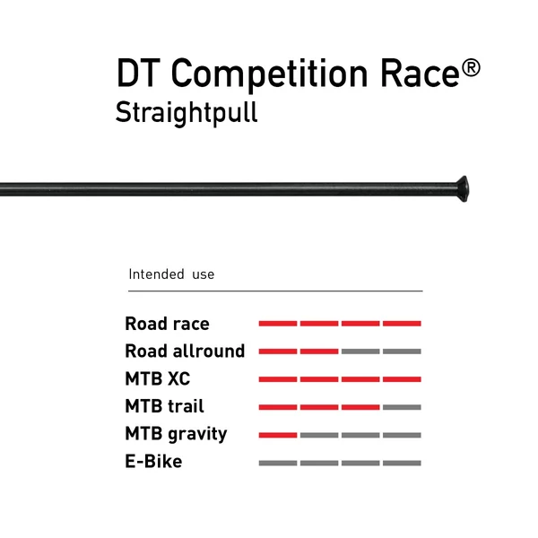 dt-swiss-competition-race-egyenes-20-16x280-kullo-fekete